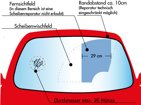 Steinschlagreparatur & Tausch von Windschutzscheiben